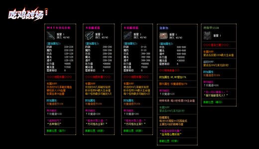  登录器显示套装属性需要单独编辑Sky_TzHintList