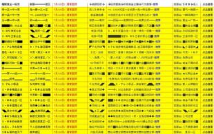 所以ADSL拨号的动态IP用户